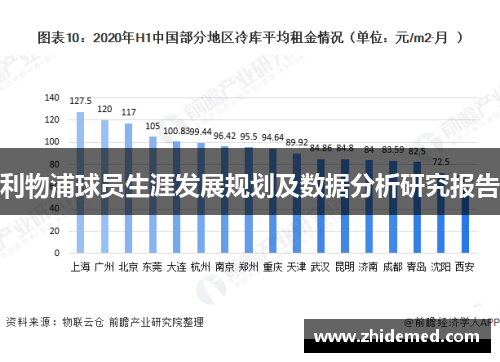 利物浦球员生涯发展规划及数据分析研究报告