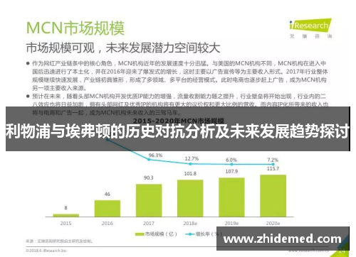利物浦与埃弗顿的历史对抗分析及未来发展趋势探讨