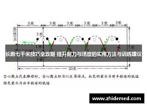 长跑七千米技巧全攻略 提升耐力与速度的实用方法与训练建议